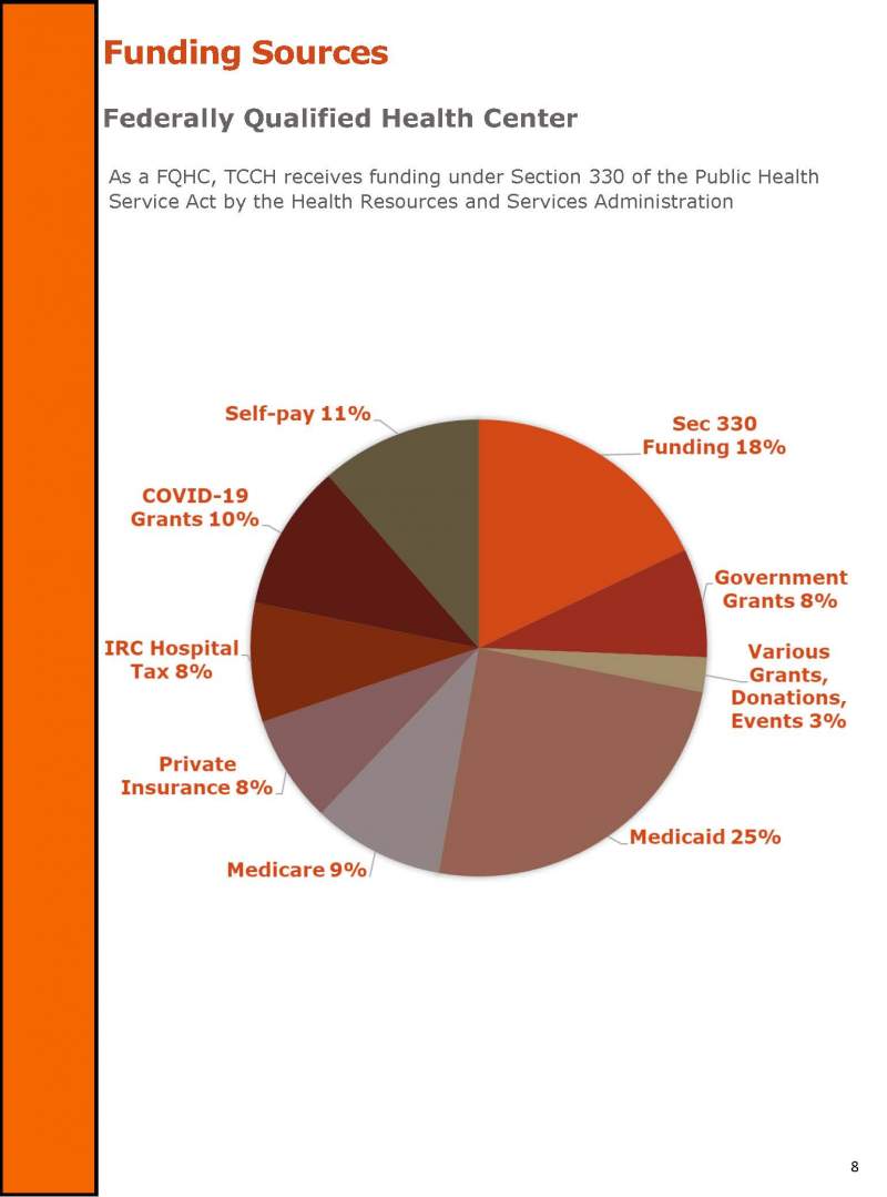 2020 annual report_single page view_BK_Page_08