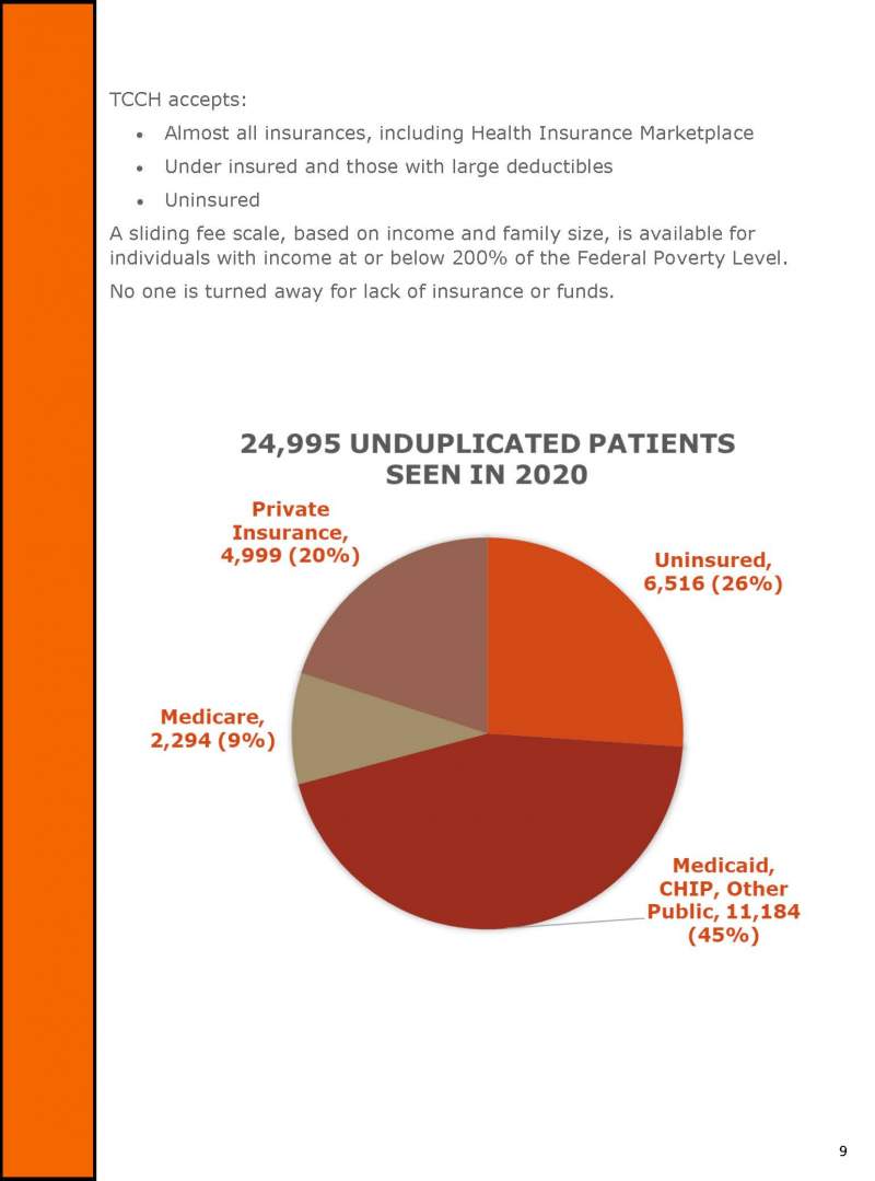 2020 annual report_single page view_BK_Page_09