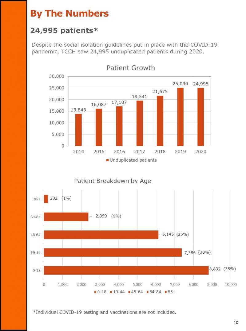 2020 annual report_single page view_BK_Page_10