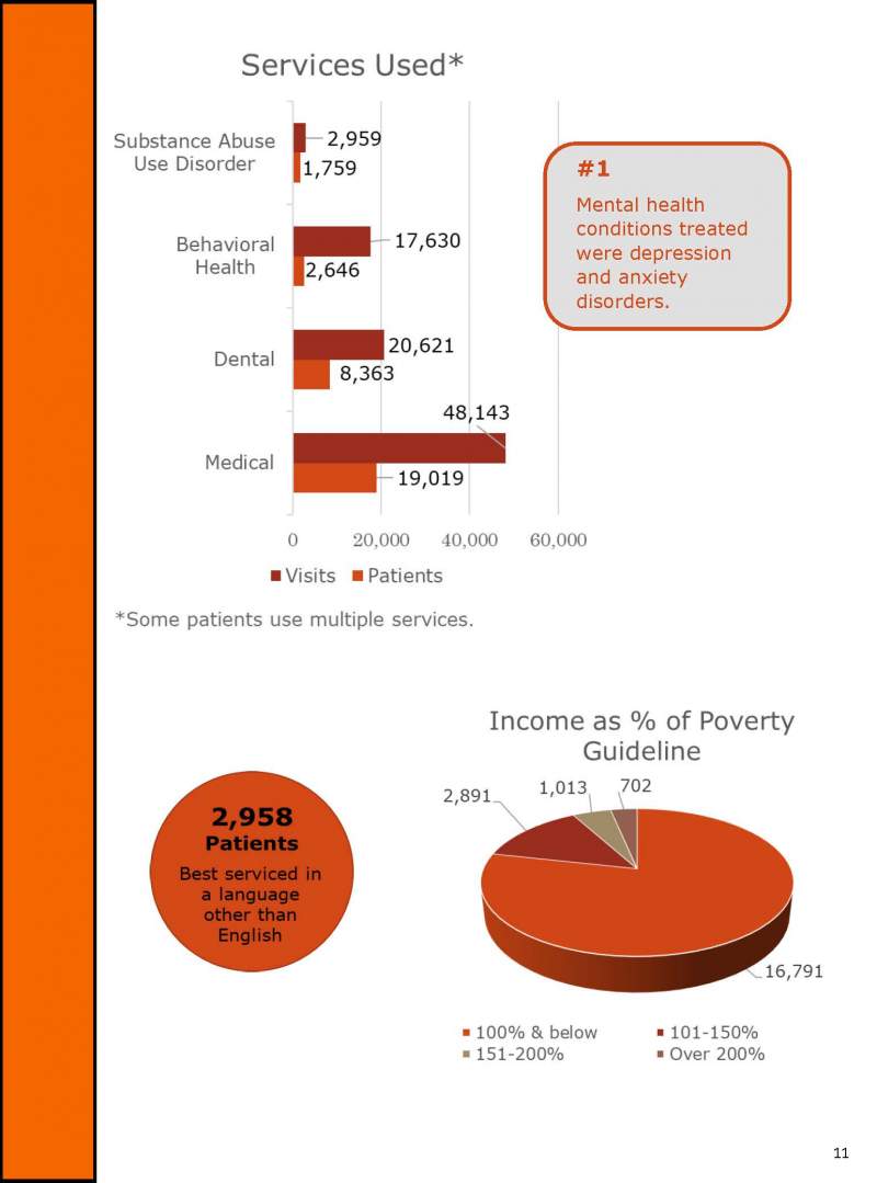 2020 annual report_single page view_BK_Page_11