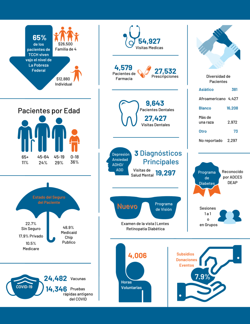 2021 impact report Spanish p2_FINAL