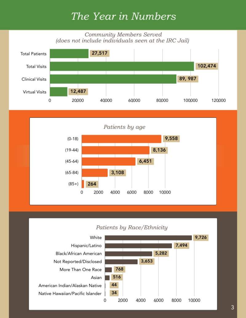 2023 Annual Report_p4