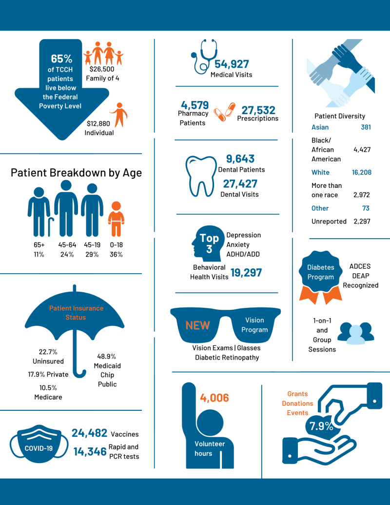 Impact Report pg2