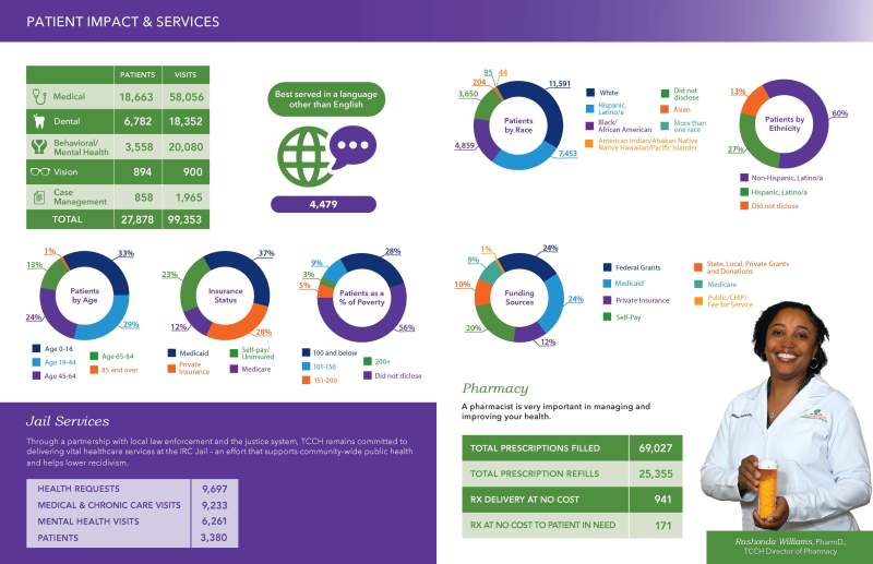 TCCH Annual Report 2024_p7, 8